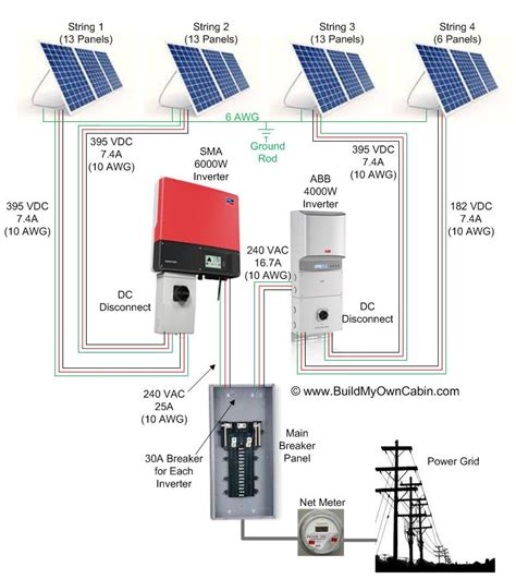 how much to install solar into electrical box|solar panels for existing electrical systems.